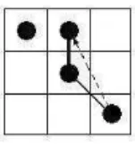 Fig. 8 shows the direction planes of three decom- decom-position schemes: NCCF, chaincodes of  normaliza-tion image, and gradient of normalized image