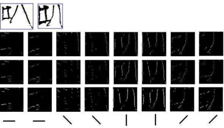 Figure 8: Original image and normalized image (top row), 8-direction planes of NCCF (second row), chain- chain-code planes of normalized image (third row), and gradient direction planes (bottom row).