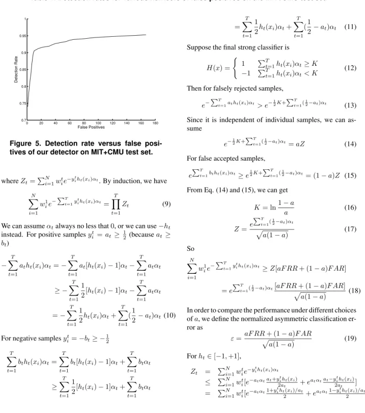 Figure 5. Detection rate versus false posi- posi-tives of our detector on MIT+CMU test set.