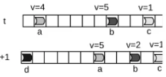 Figure 3: An example of changing lane in transition of the two lane GCA