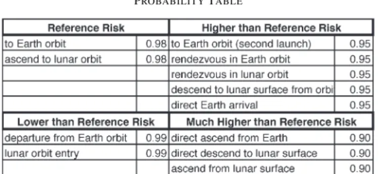 TABLE II P ROBABILITY T ABLE