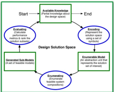 Fig. 2. Methodology overview.