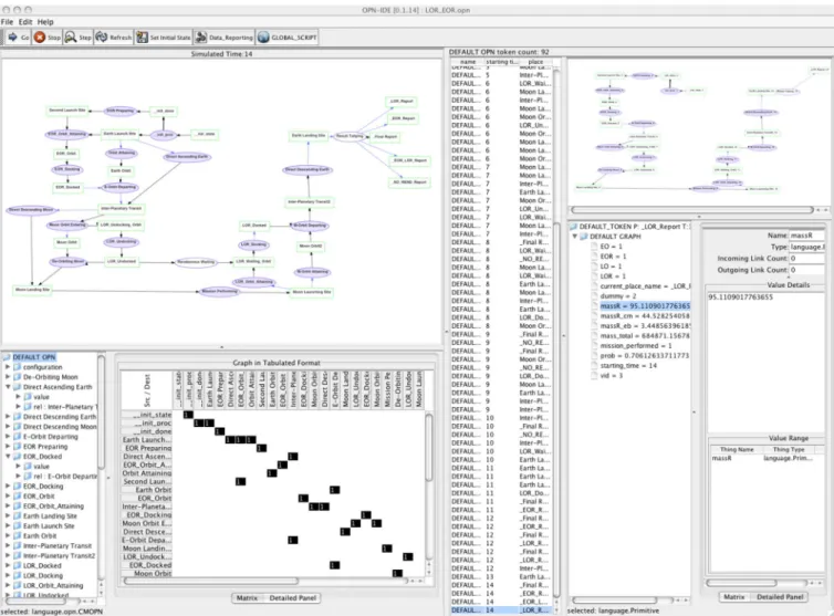 Fig. 3. OPN-IDE screen shot.