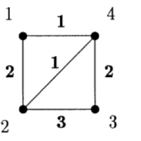 Figure  1.1:  An  ordinary  graph  G