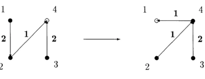 Figure  2.1:  A  re-rooting  move  on  G