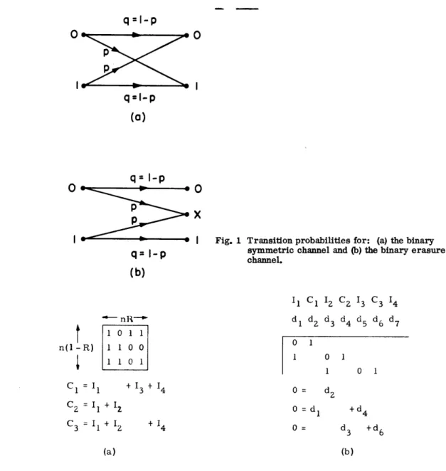 Fig.  1  Transition probabilities  for:  (a) the binary symmetric  channel  and  (b) the binary erasure channel