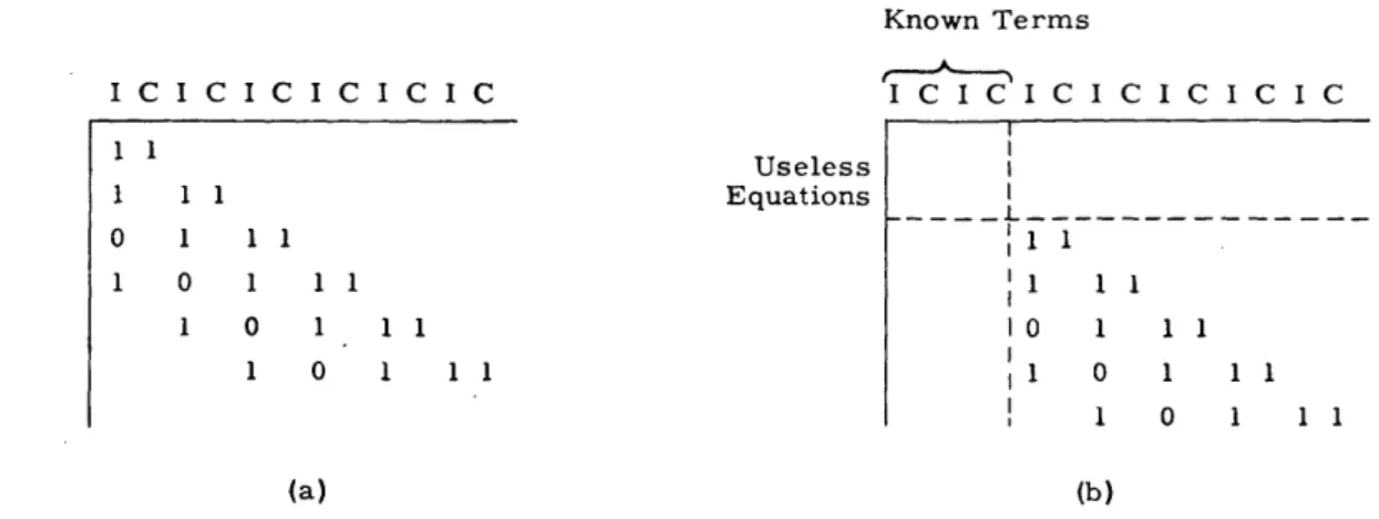 Fig.  4  (a)  Convolution  matrix,  length  =  8,  rate  =  1/2  and  (b)  convolution  matrix  reduced for the  solution  of  digit  5.