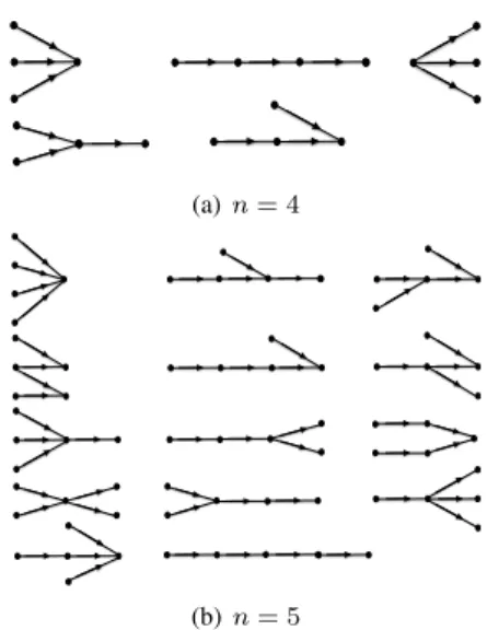 Fig. 1: Isomorphism classes (with high probability) of directed tree models on 4 and 5 nodes.