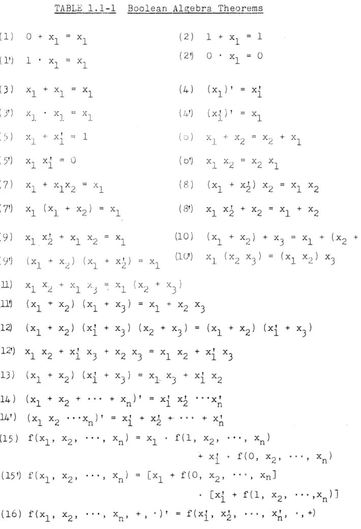 TABLE  1.1-1  Boolean  Algebra  Theorems