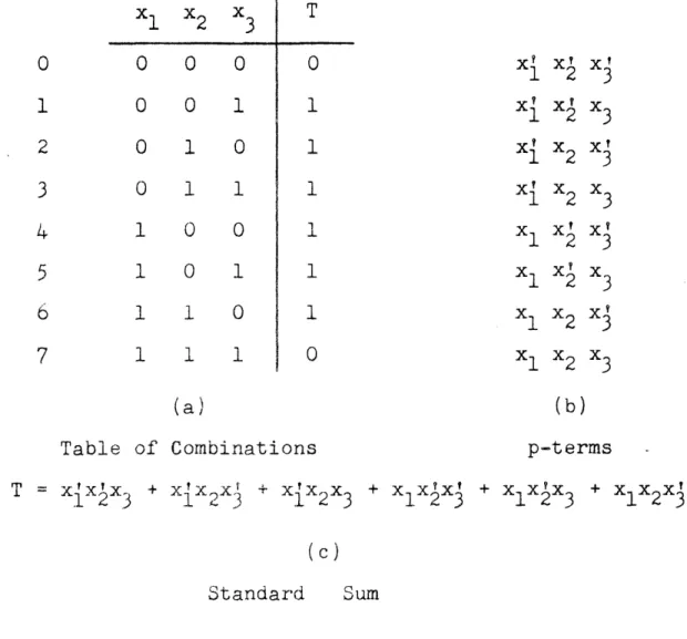 Table  of Combinations  p-terms