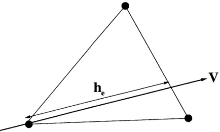 Figure  3.1:  Illustration  of Linear  Triangle  Length  Scale  he