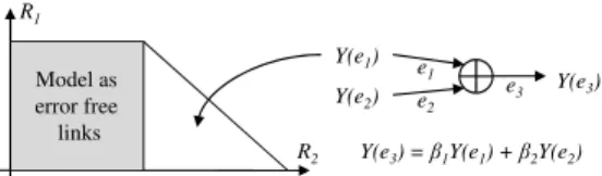 Fig. 2: Example network. We omit I (S) and O(T ) in this diagram as they do not participate in the communication.