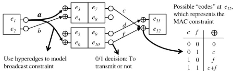 Fig. 3: Equations relating the various processes of Figure 2.