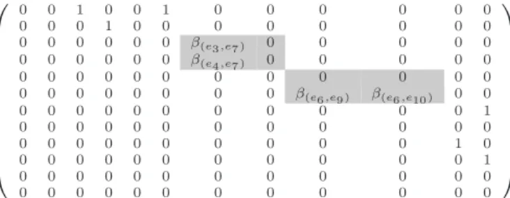 Fig. 6: A network with multiple sources S 1 , S 2 , ..., S K can be converted to a single source problem by adding a  super-source S with |O(S)| = P K
