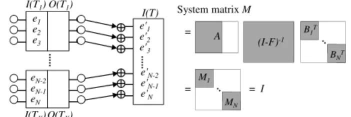 Fig. 8: Disjoint multicast problem can be converted into a single destination problem by adding a super-destination T.