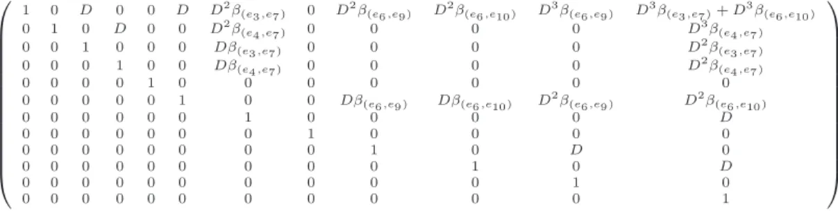 Fig. 9: 12 × 12 matrix (I − DF ) −1 for network in Figure 2. The matrix F can be found in Figure 7.