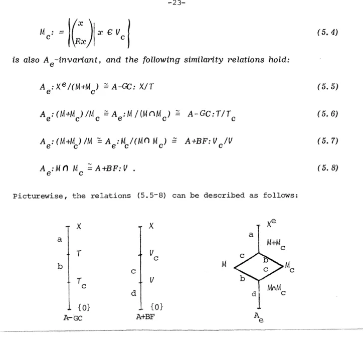 Fig.  5.1  Regulator Construction
