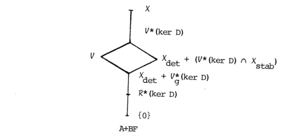 Fig.  6.1  The Split-Off  Property
