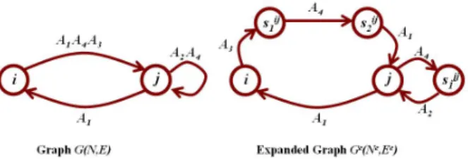 Figure 5.1. Graphical representation of Lyapunov inequalities. The edge in the graph above corresponds to the Lyapunov inequality V j (A l x) ≤ V i (x)