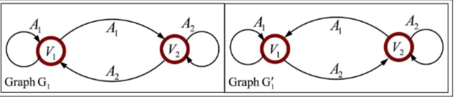 Figure 5.4. An example of a pair of dual graphs.