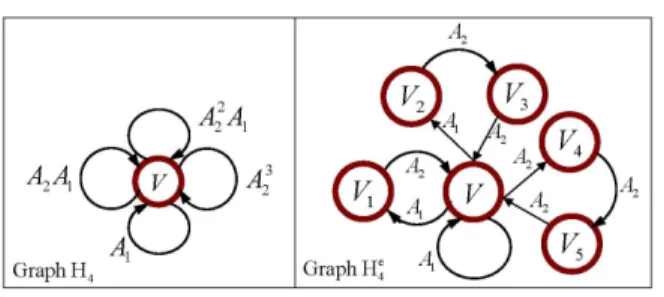 Figure 5.5. The path-complete graphs corresponding to Proposition 5.10.