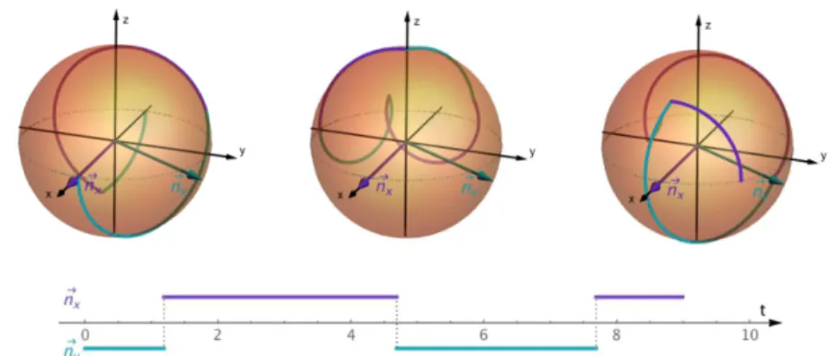 Fig. 6 Time-optimal control solution to obtain a π rotation about the n z axis for α = π/3 and κ = 3/4