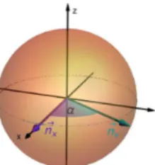 Fig. 1 We investigate the generation of any SU(2) element by solely allowing rotations around two non-parallel axis in the Bloch sphere, namely n x and n v , which are separated by an angle α.