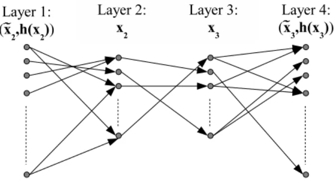 Fig. 4. A graphical model from v 1 ’s perspective
