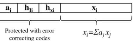 Fig. 2: A valid packet p i sent by well-behaving v i . Figure 2 illustrates the structure of a valid packet