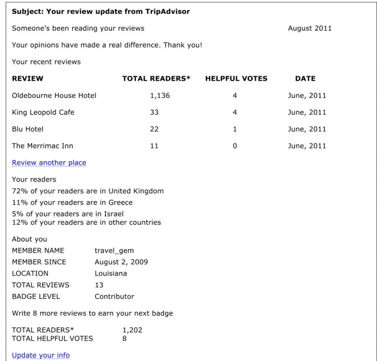 Figure 3: Email from TripAdvisor regarding Member Review Update 