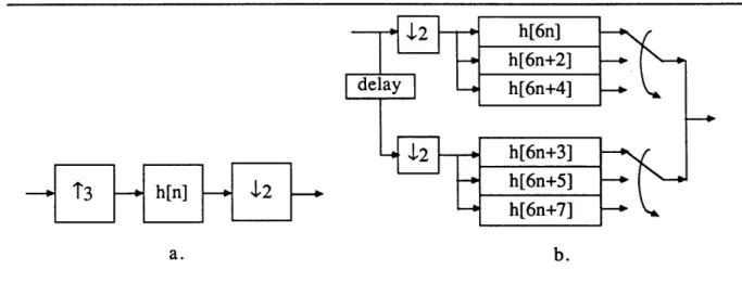 Figure  2-5:  An  example  of  signal  manipulation  in  E-SPLICE