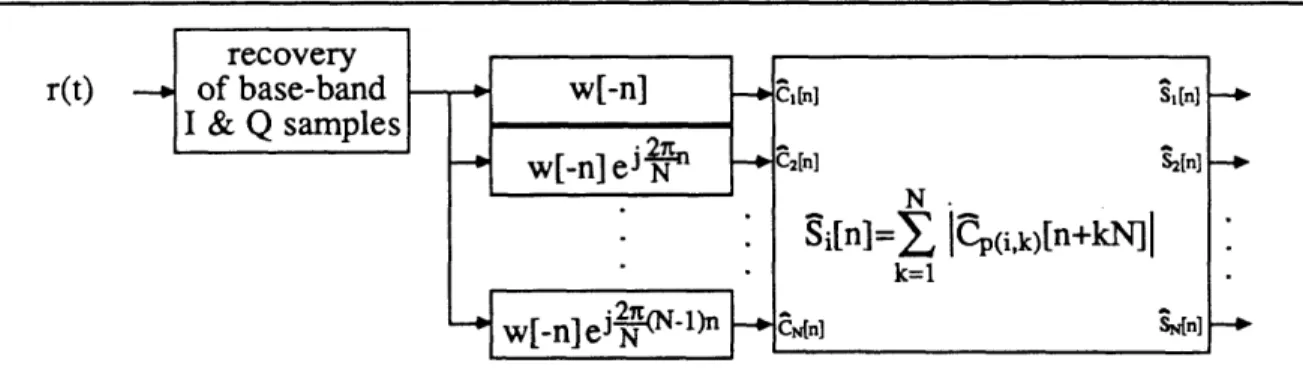 Figure  3-1:  The  discrete-time  approximation  to  the  optimal  detectors  for  N  FSK-coded sonar  signal  beams