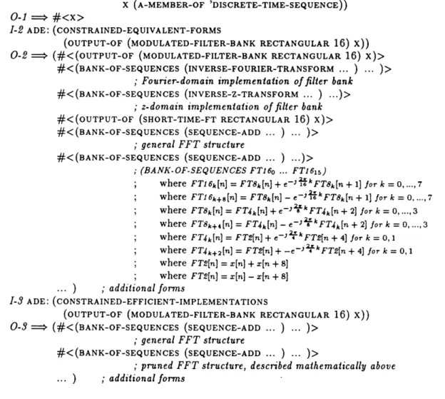 Figure  3-11:  Manipulation  of the  modulated  rectangular-window  filter  bank  in  ADE