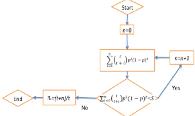 Figure 1: Algorithm for the calculation of the adjusted redundancy R a 