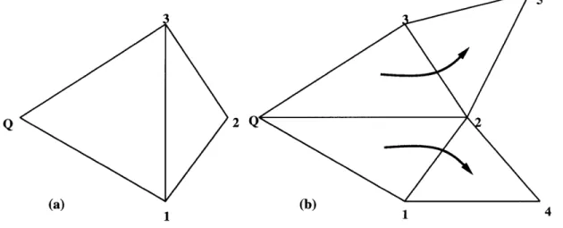 Figure  2.2:  Edge  Swapping  with  Forward  Propagation