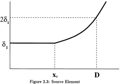 Figure  2.3:  Source  Element