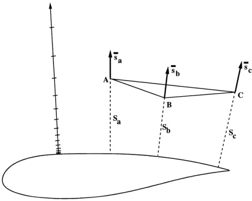Figure  3.2:  Anisotropic  Refinement  Parameters