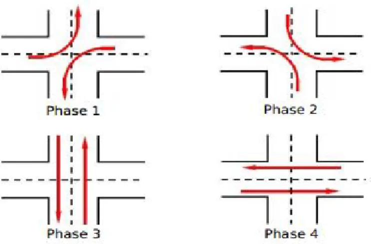 Figure 1.1 – Plan d’un cycle compos´ e de quatre phase [5]