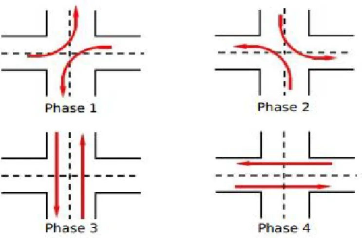Figure 1.1 – Plan d’un cycle compos´ e de quatre phase [5]