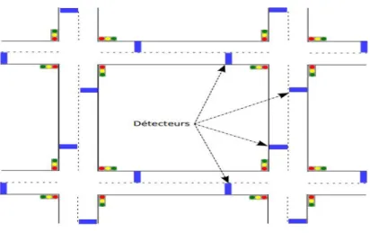 Figure 1.5 – SCOOT [5]