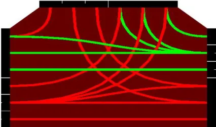 Figure 3.2 – Les diff´ erents chemins d’intersection