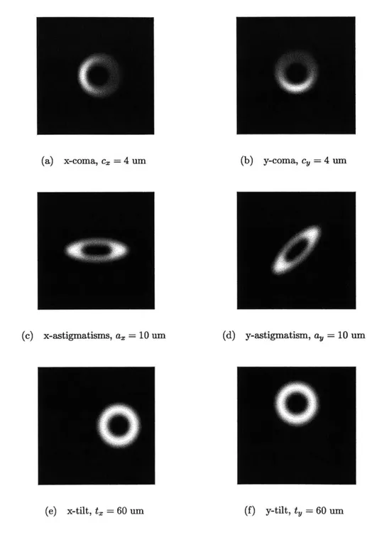 Figure  3-1:  Defocused  images  exhibiting  d  ~  600  pm  and  exactly  one  of  the  other aberration  parameters  nonzero,  with  1 arcsec  blurring