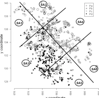 Figure 3: Spatial distribution of the observed practices (with division of the Peyne valley into six sub-areas (SA))