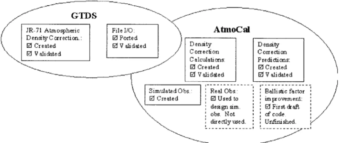 Figure  1-4:  Summary  of  George  Granholm's  Work