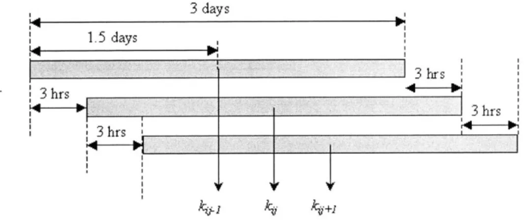 Figure  2-2:  Visual  Representation  of  the  Fit  Window  for  Satellite  j