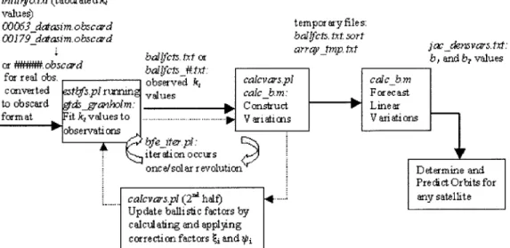 Figure  3-1:  AtmoCal  Operation  Flowchart  Including  File  Names