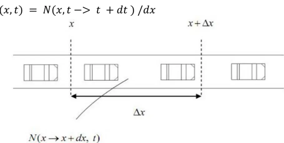 Figure I-3 Illustration de la variable macroscopique « la densité » [1]. 