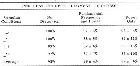 Table  4.  Results  of  O'Mally  and  Peterson's  study  of  perceived  stress.