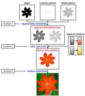 Figure 1. Illustration of our system framework