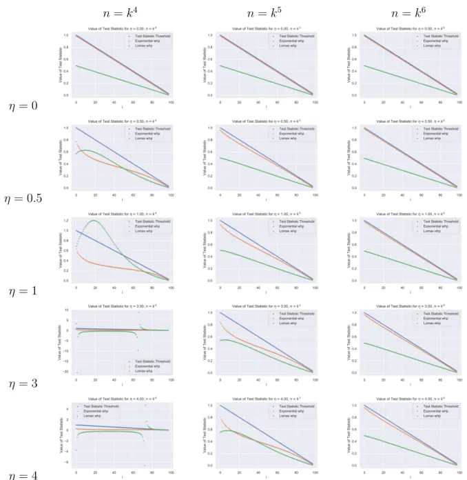 Figure 4-1: Plots of statistic with deviations for various values of 